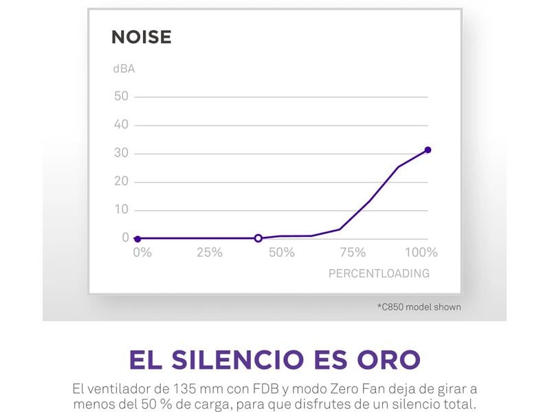 NZXT Netzteil C1200 Gold 1200 W, Schwarz