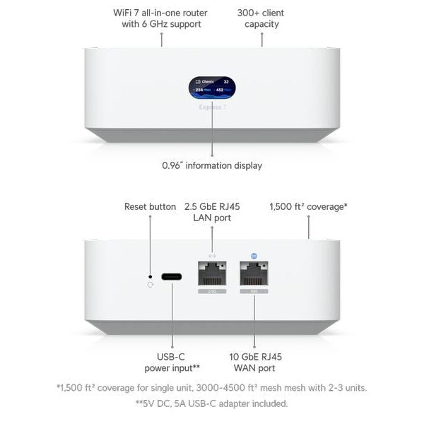 Ubiquiti Router UniFi Express 7