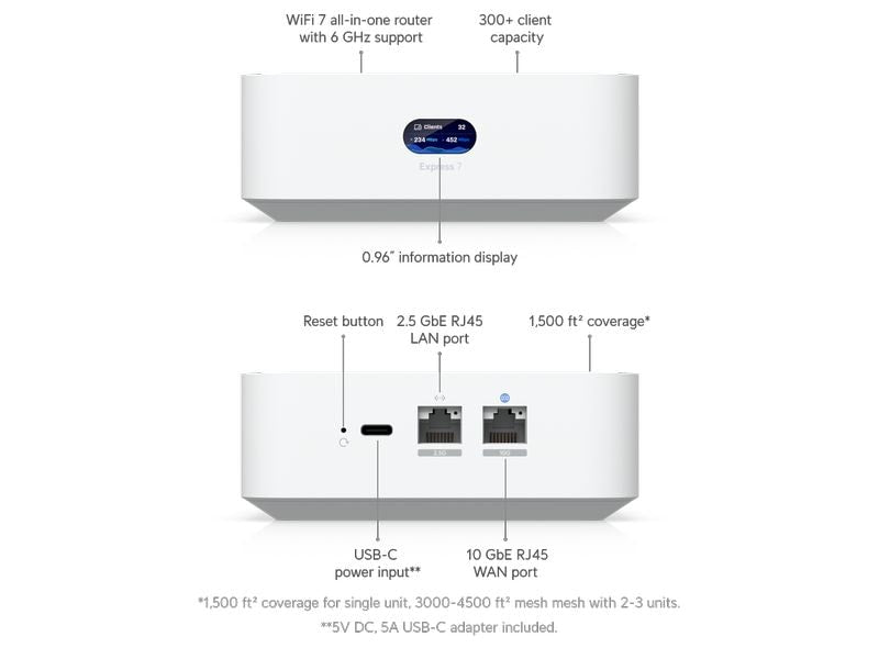 Ubiquiti Router UniFi Express 7