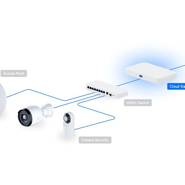 Ubiquiti Cloud Gateway Fiber
