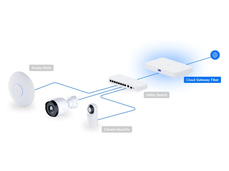 Ubiquiti Cloud Gateway Fiber