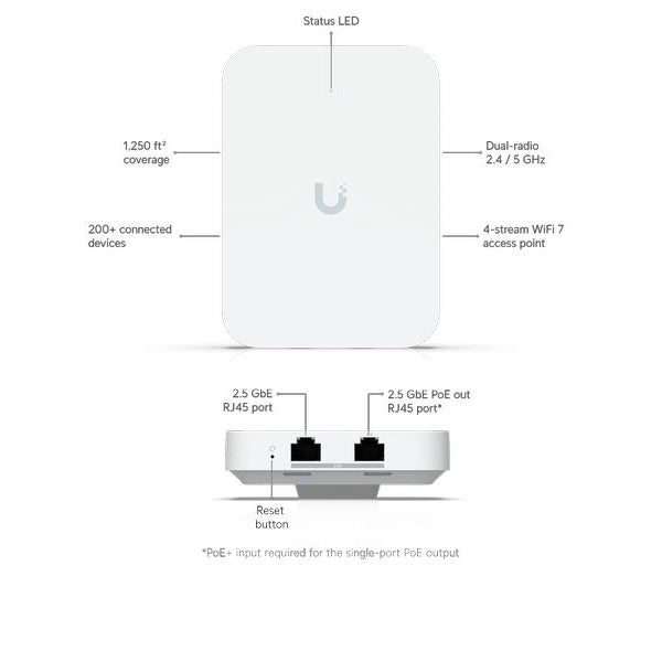 Ubiquiti Access Point Unifi U7 In-Wall