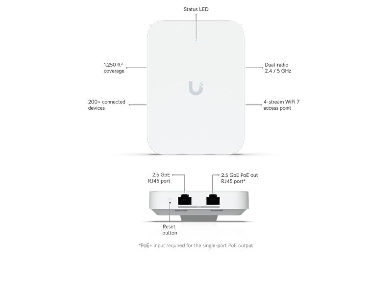 Ubiquiti Access Point Unifi U7 In-Wall