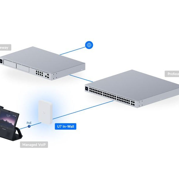Ubiquiti Access Point Unifi U7 In-Wall