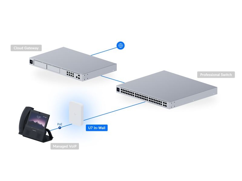 Ubiquiti Access Point Unifi U7 In-Wall