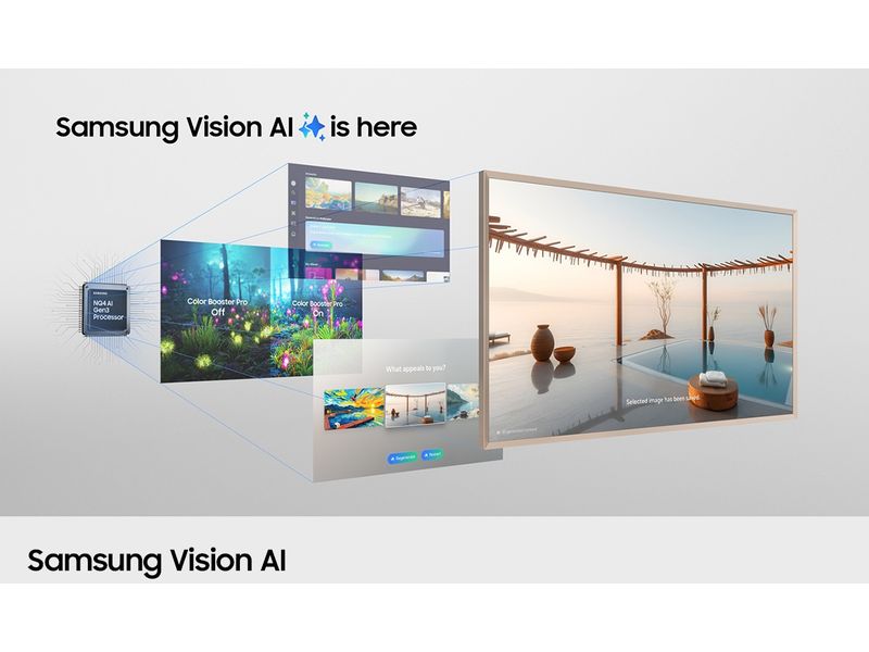 Samsung TV QE75LS03FW The Frame Pro 4K AI TV – LS03FW 75", 2025