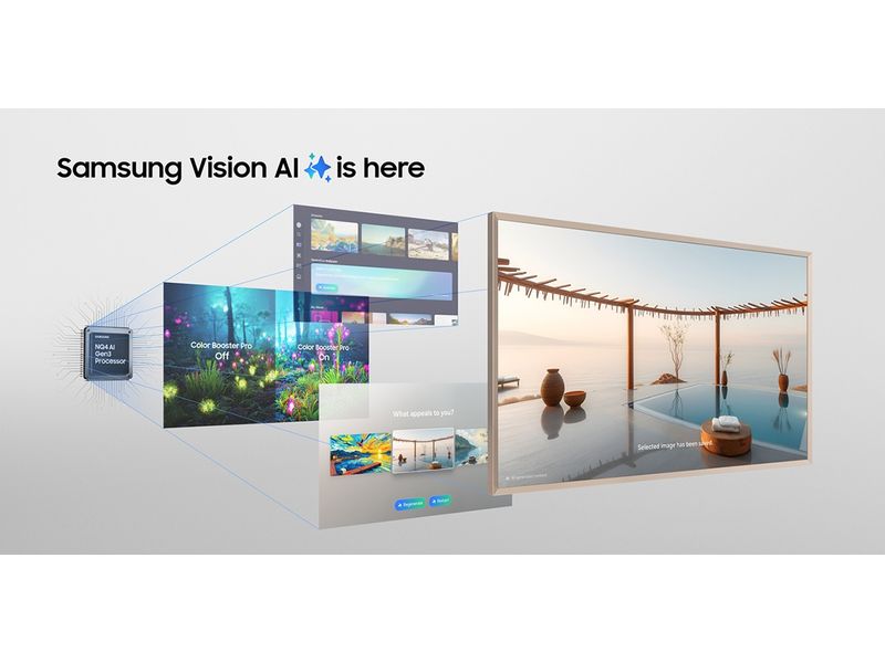 Samsung TV QE85LS03FW The Frame Pro 4K AI TV – LS03FW 85", 2025