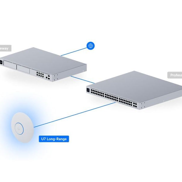 Ubiquiti Access Point UniFi U7-LR