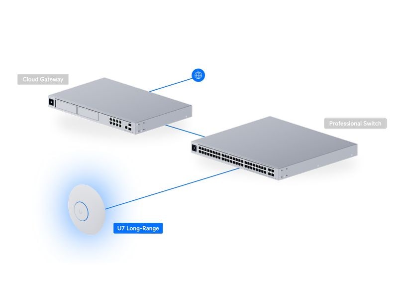 Ubiquiti Access Point UniFi U7-LR