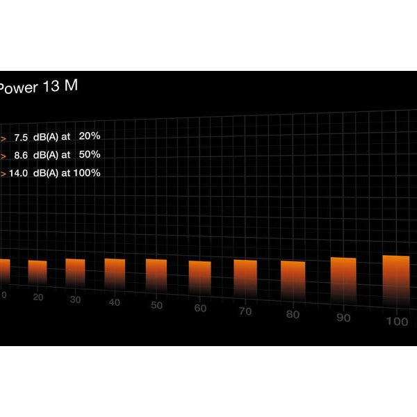 be quiet! Netzteil Pure Power 13 M 550 W