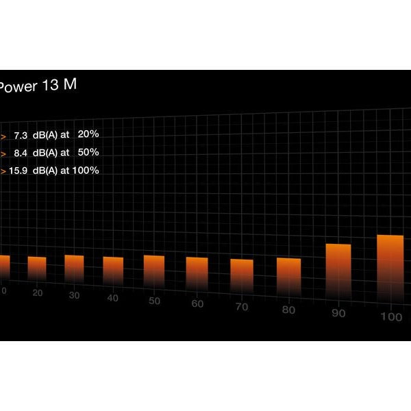 be quiet! Netzteil Pure Power 13 M 650 W