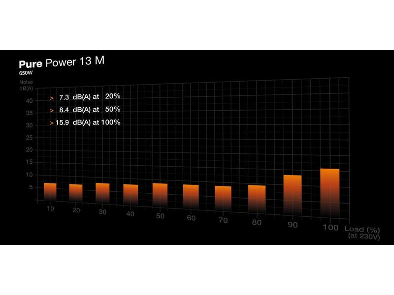 be quiet! Netzteil Pure Power 13 M 650 W