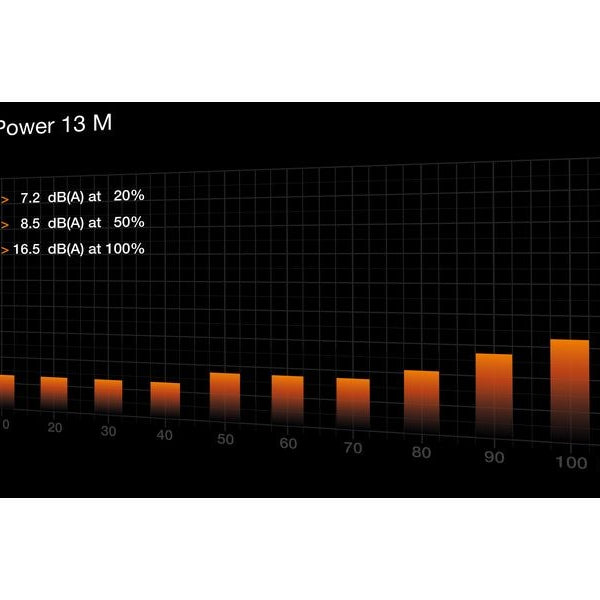be quiet! Netzteil Pure Power 13 M 750 W