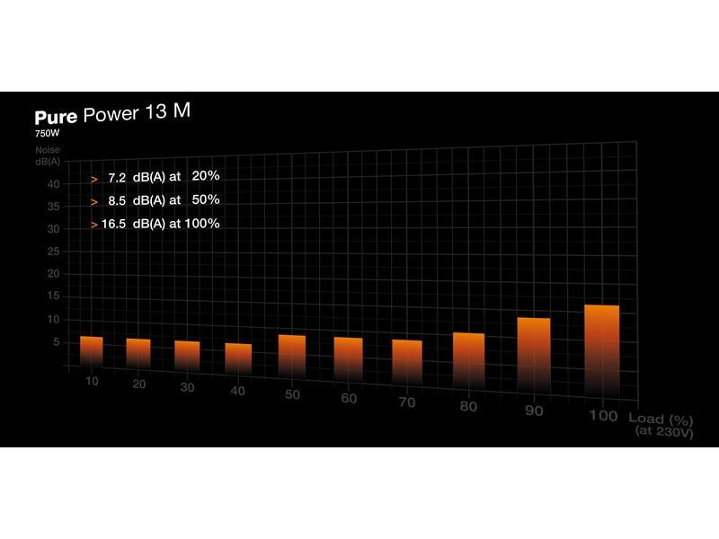 be quiet! Netzteil Pure Power 13 M 750 W