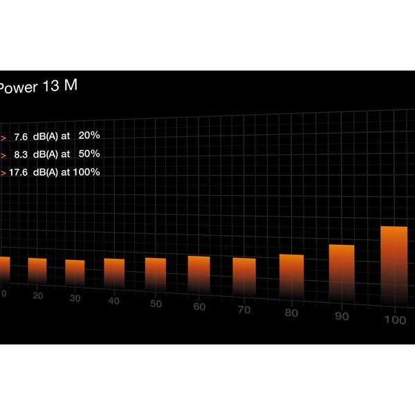 be quiet! Netzteil Pure Power 13 M 850 W