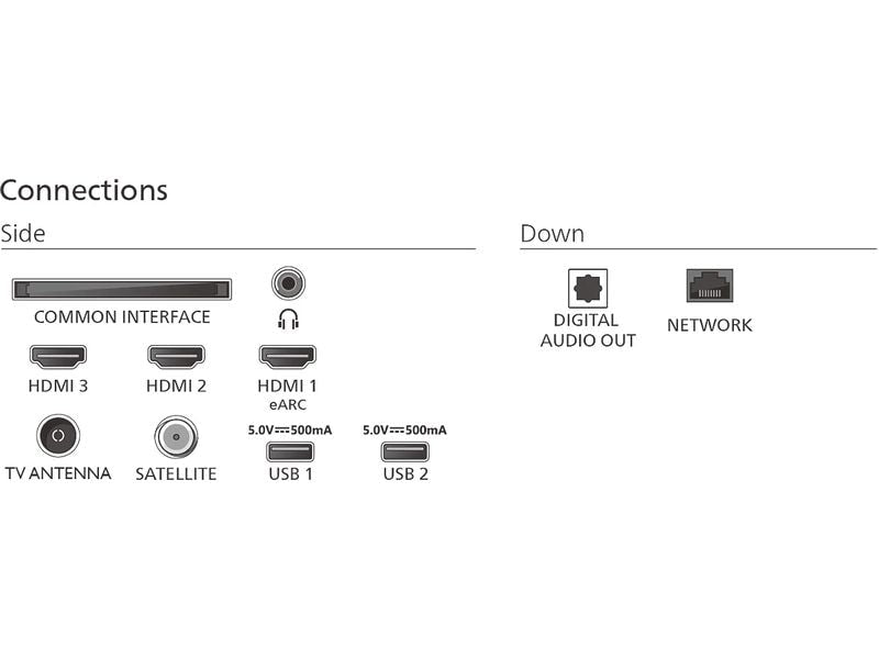 Philips TV 65PUS7800/12 65" 4K QLED Smart TV, 2025
