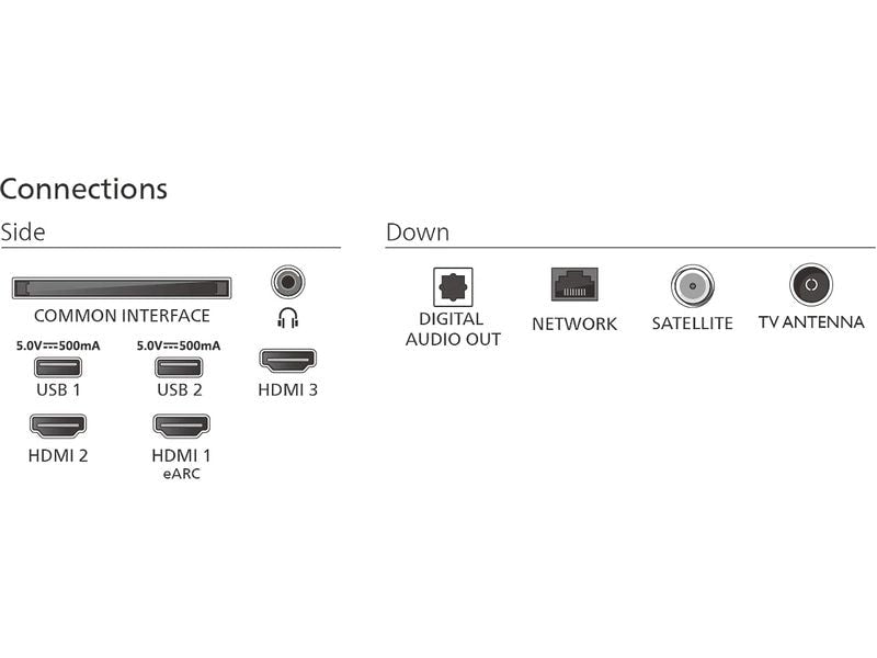 Philips TV 43PZS7800/12 43" 4K QLED Smart TV, 2025