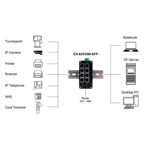 Exsys Switch EX-62035M-SFP 10 Port