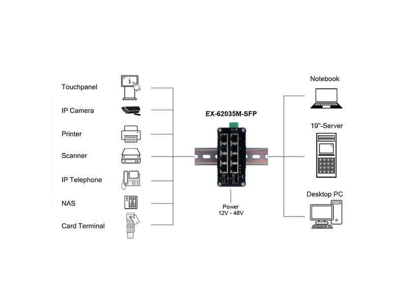 Exsys Switch EX-62035M-SFP 10 Port