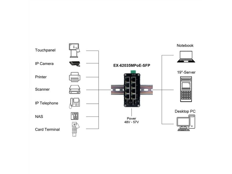 Exsys PoE+ Switch EX-62035MPOE-SFP 10 Port