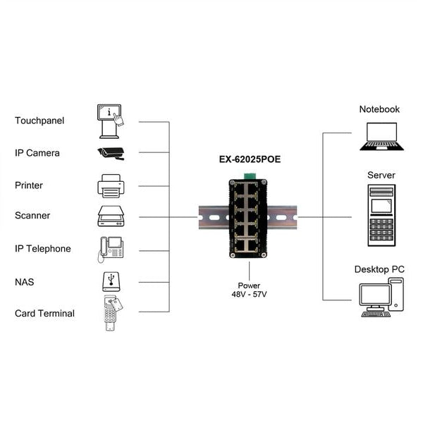 Exsys PoE Switch EX-62025POE 10 Port
