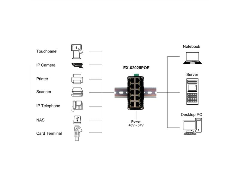 Exsys PoE Switch EX-62025POE 10 Port