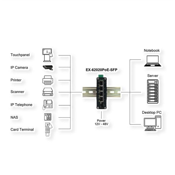 Exsys PoE+ Switch EX-62020POE-SFP 5 Port