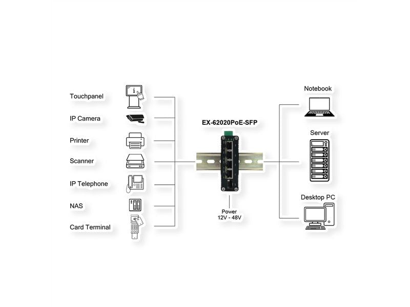 Exsys PoE+ Switch EX-62020POE-SFP 5 Port