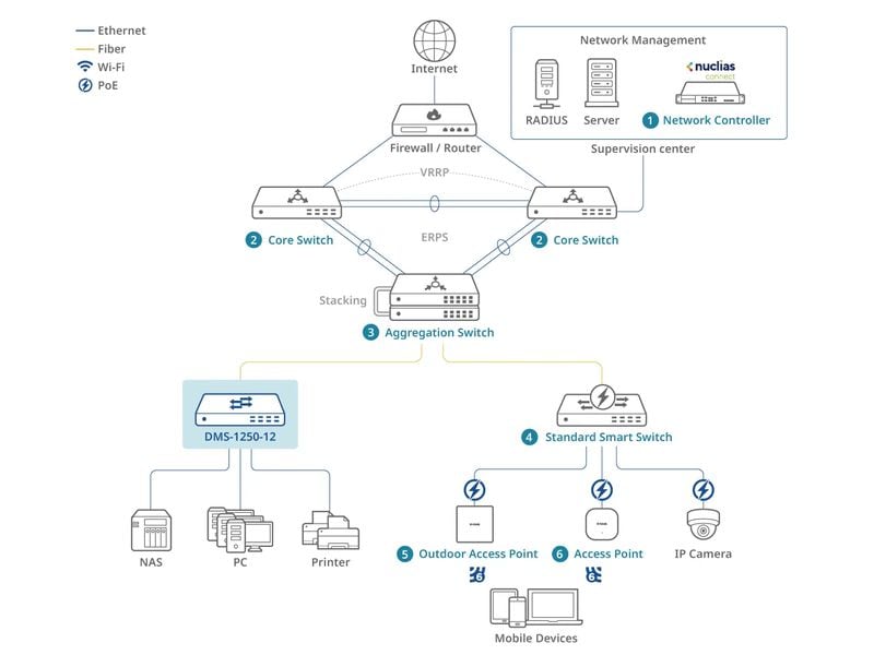 D-Link Switch DMS-1250-12 12 Port