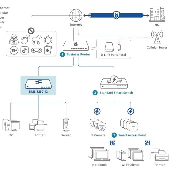 D-Link Switch DMS-1250-12 12 Port