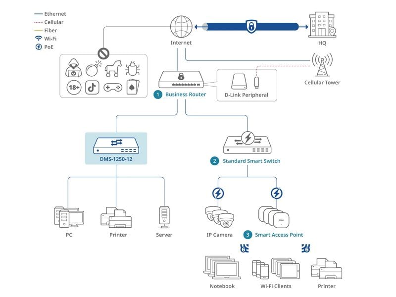 D-Link Switch DMS-1250-12 12 Port