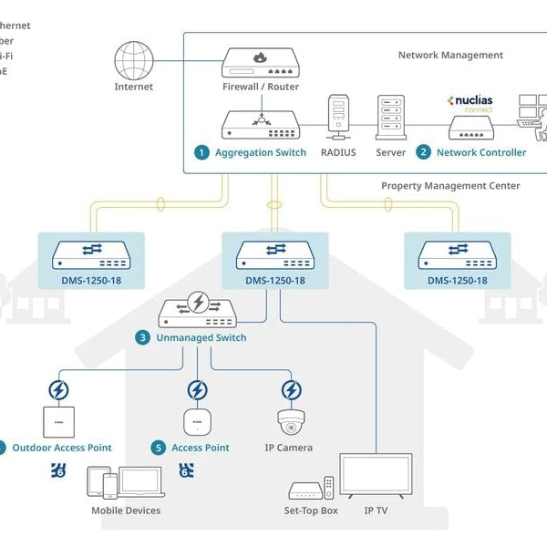D-Link Switch DMS-1250-18 18 Port