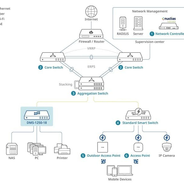 D-Link Switch DMS-1250-18 18 Port