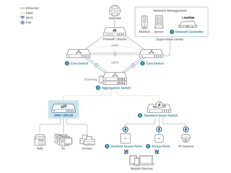 D-Link Switch DMS-1250-28 28 Port