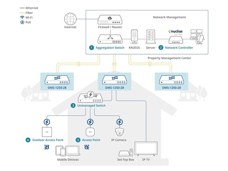 D-Link Switch DMS-1250-28 28 Port
