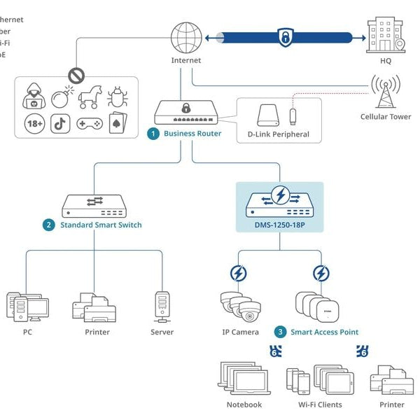 D-Link PoE++ Switch DMS-1250-18 18 Port