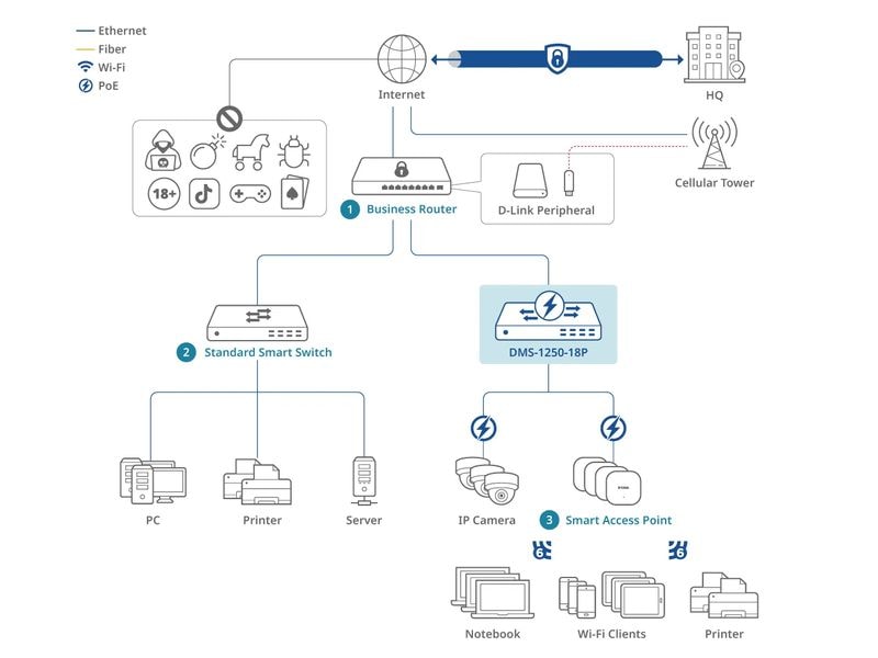 D-Link PoE++ Switch DMS-1250-18 18 Port