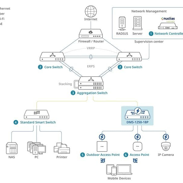D-Link PoE++ Switch DMS-1250-18 18 Port