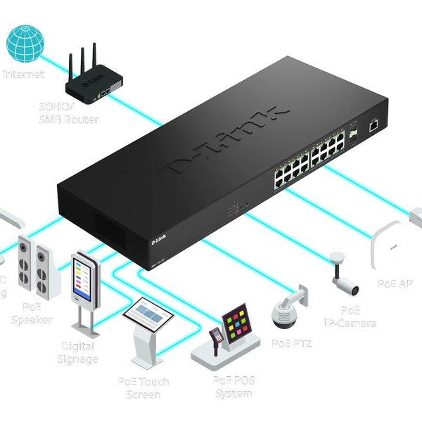 D-Link PoE++ Switch DMS-1250-18 18 Port