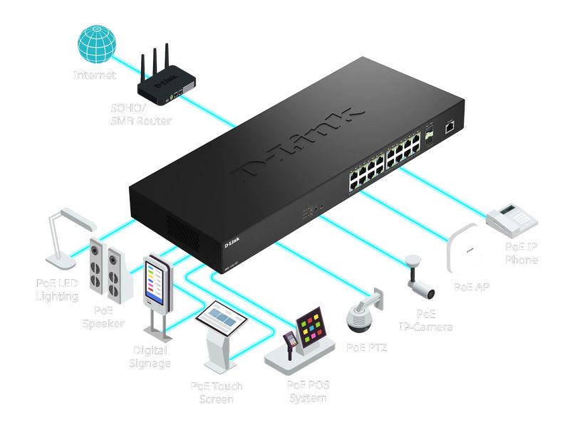 D-Link PoE++ Switch DMS-1250-18 18 Port