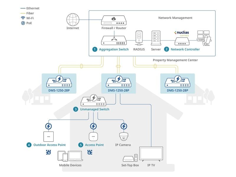 D-Link PoE++ Switch DMS-1250-28 28 Port