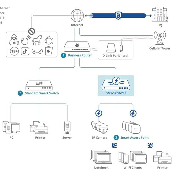 D-Link PoE++ Switch DMS-1250-28 28 Port