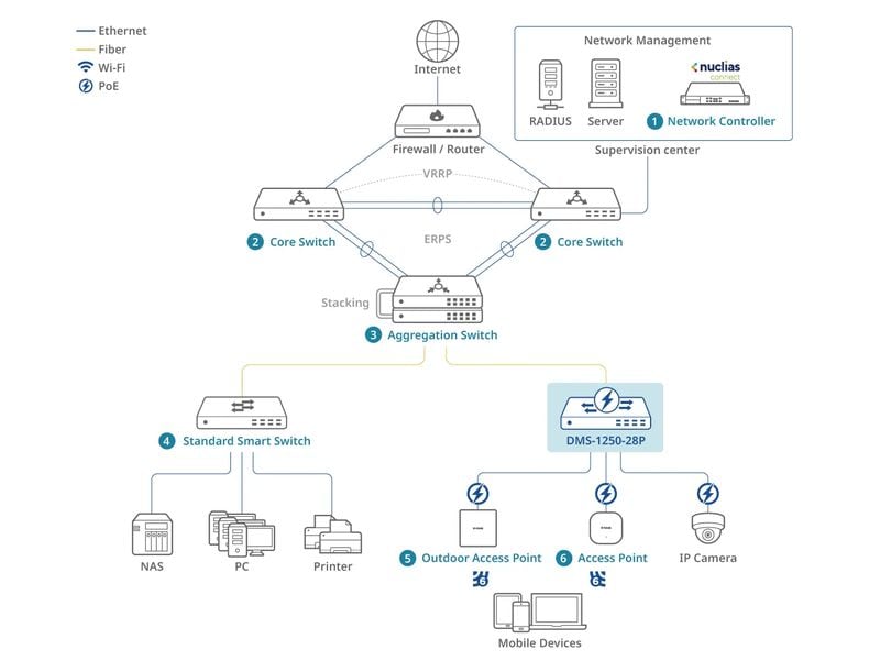 D-Link PoE++ Switch DMS-1250-28 28 Port