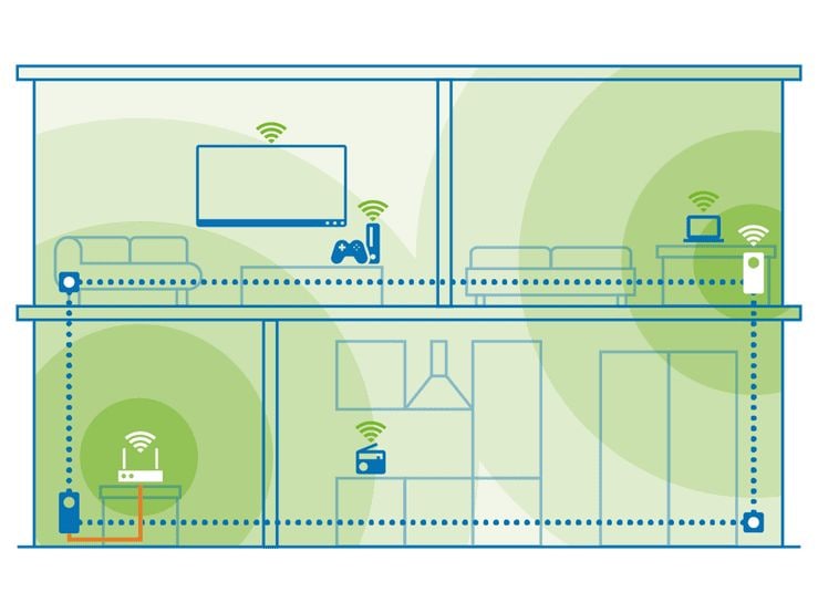 devolo Magic 2 WIFI 6 next Multiroom Kit