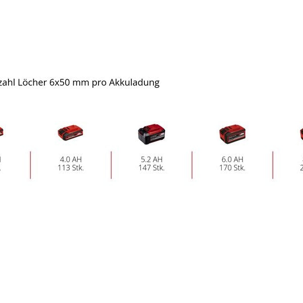 Einhell Akku-Bohrhammer TP-HD 18/22 Li Solo