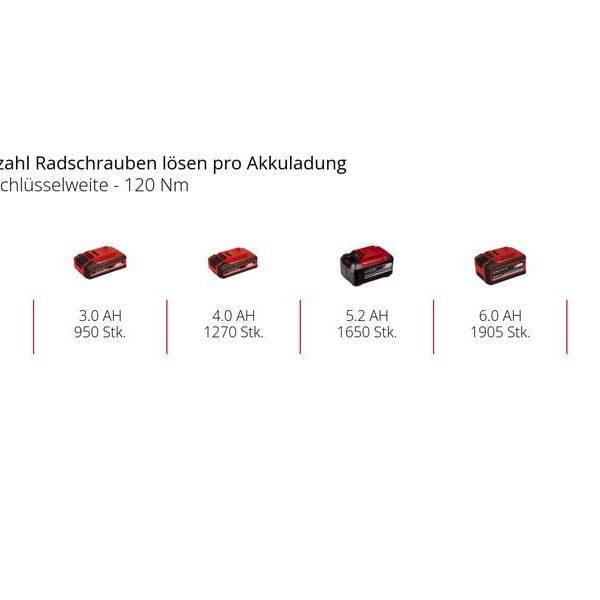Einhell Akku-Schlagschrauber TP-CW 18/260