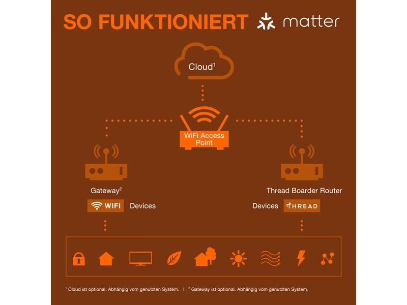 OSRAM Leuchtmittel A60 SMART+ MATTER E27, 9 W, RGB