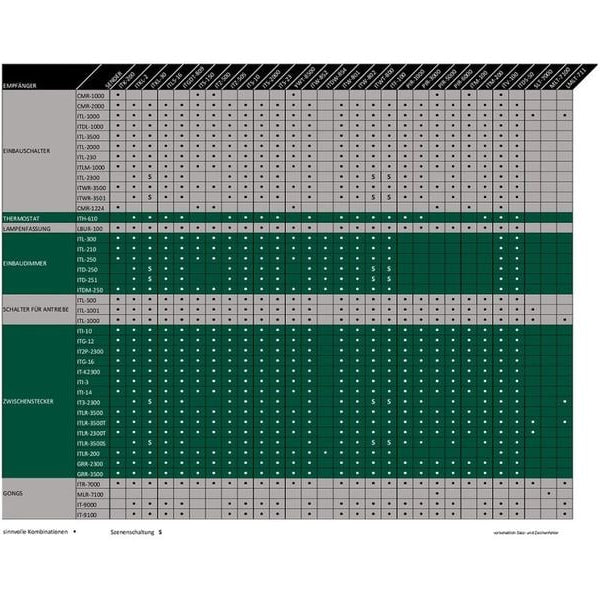 Intertechno ITI-3 Power Funksteckdosen Weiss