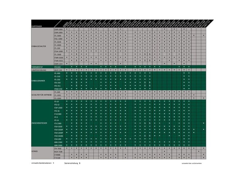 Intertechno ITI-3 Power Funksteckdosen Weiss