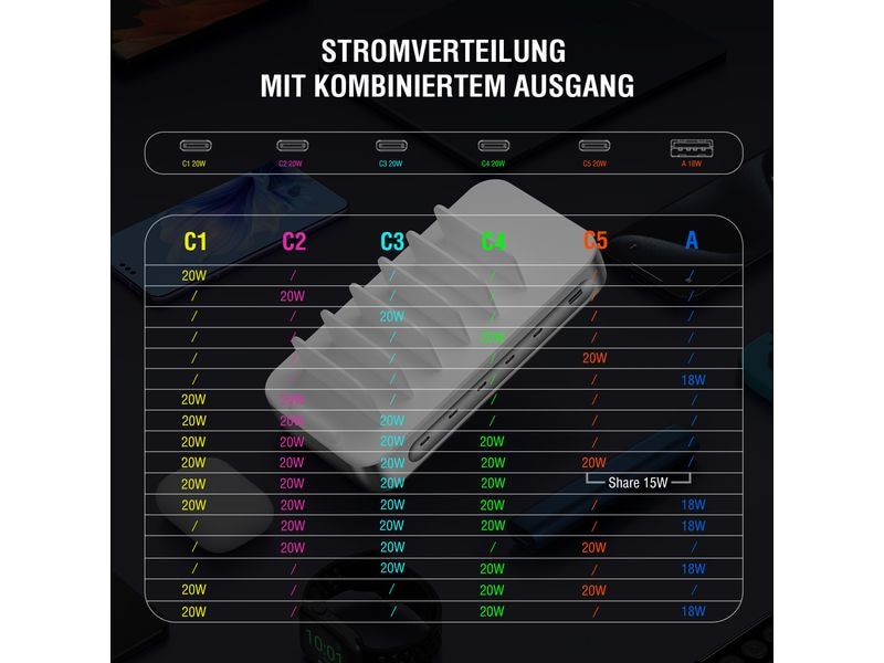 4smarts Ladestation Team 100W 5C/1A inkl. 6 Kabel Silber